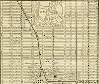 Picture 116 of 167 from Daily attractions in New York. Advance information of art exhibitions, lectures, concerts, churches, theatres, railroads, Pullman accommodations, points of interest, where to dine, etc. .. (1906), leaf 605