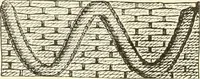 Picture 119 of 391 from Dainty work for pleasure and profit (1891), leaf 151