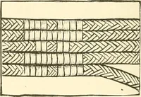 An illustration from Dainty work for pleasure and profit (1891)