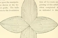 An illustration from Dainty work for pleasure and profit (1891)