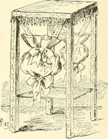 An illustration from Dainty work for pleasure and profit (1891)