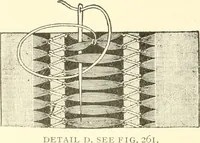 An illustration from Dainty work for pleasure and profit (1891)