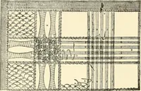 An illustration from Dainty work for pleasure and profit (1891)