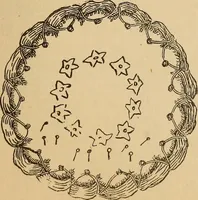 An illustration from Dainty work for pleasure and profit (1893)