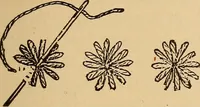 Picture 37 of 399 from Dainty work for pleasure and profit (1893), leaf 41
