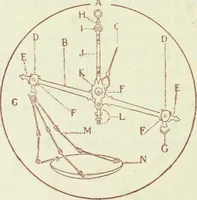 An illustration from Da minha terra: figuras gradas; impressões de arte. Illus. de Roque Gameiro e Santos Silva (1909)
