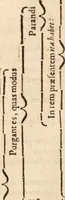 An illustration from Danielis Sennerti Vratislaviensis, D. Et Medicinae In Academia Wittebergensi Profesessoris publici. (1641)