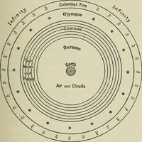 An illustration from Dante and the early astronomers (1913)