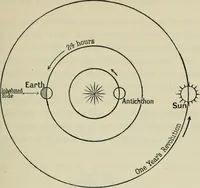 Picture 18 of 60 from Dante and the early astronomers (1913), leaf 104
