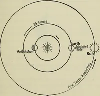 Picture 19 of 60 from Dante and the early astronomers (1913), leaf 104