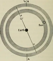 An illustration from Dante and the early astronomers (1913)