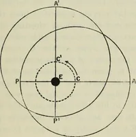 An illustration from Dante and the early astronomers (1913)