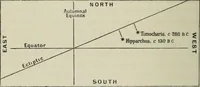 Picture 27 of 60 from Dante and the early astronomers (1913), leaf 159
