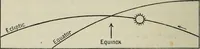 Picture 29 of 60 from Dante and the early astronomers (1913), leaf 163