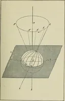 An illustration from Dante and the early astronomers (1913)