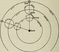 An illustration from Dante and the early astronomers (1913)