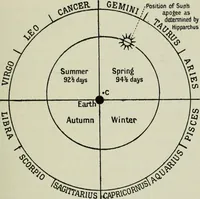An illustration from Dante and the early astronomers (1913)