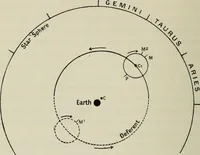An illustration from Dante and the early astronomers (1913)