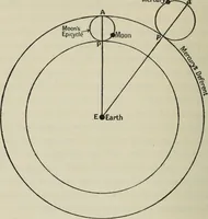 An illustration from Dante and the early astronomers (1913)