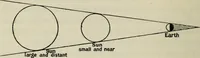 An illustration from Dante and the early astronomers (1913)