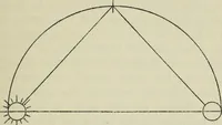 An illustration from Dante and the early astronomers (1913)