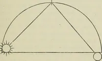 An illustration from Dante and the early astronomers (1913)