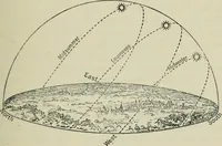 An illustration from Dante and the early astronomers (1913)