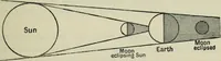 Picture 50 of 60 from Dante and the early astronomers (1913), leaf 386