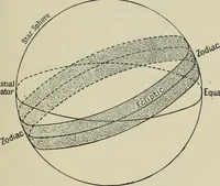 An illustration from Dante and the early astronomers (1913)