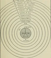 An illustration from Dante and the early astronomers (1913)