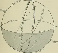 An illustration from Dante and the early astronomers (1913)