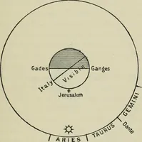 Picture 55 of 60 from Dante and the early astronomers (1913), leaf 444