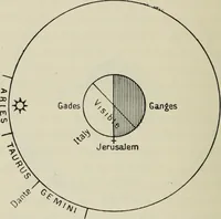 Picture 56 of 60 from Dante and the early astronomers (1913), leaf 445