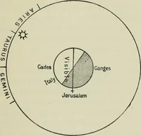 An illustration from Dante and the early astronomers (1913)