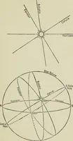 An illustration from Dante and the early astronomers (1913)