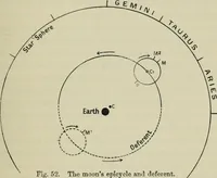 Picture 59 of 60 from Dante and the early astronomers (1913), leaf 500