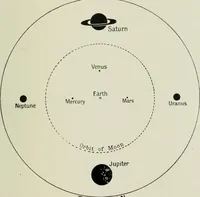 An illustration from Dante and the early astronomers (1913)