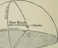 Picture 8 of 60 from Dante and the early astronomers (1913), leaf 69