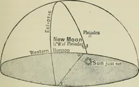 Picture 9 of 60 from Dante and the early astronomers (1913), leaf 70