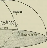 Picture 11 of 60 from Dante and the early astronomers (1913), leaf 70