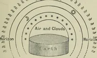 Picture 14 of 60 from Dante and the early astronomers (1913), leaf 90