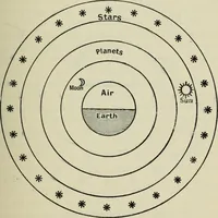 An illustration from Dante and the early astronomers (1913)