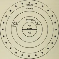 Picture 16 of 60 from Dante and the early astronomers (1913), leaf 95