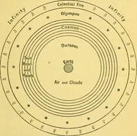 An illustration from Dante and the early astronomers (1914)