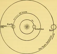 An illustration from Dante and the early astronomers (1914)