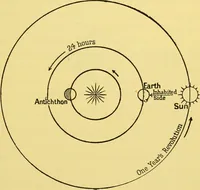 An illustration from Dante and the early astronomers (1914)
