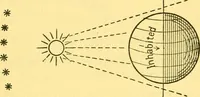 An illustration from Dante and the early astronomers (1914)