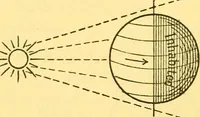 An illustration from Dante and the early astronomers (1914)