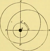 An illustration from Dante and the early astronomers (1914)