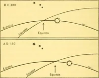 An illustration from Dante and the early astronomers (1914)
